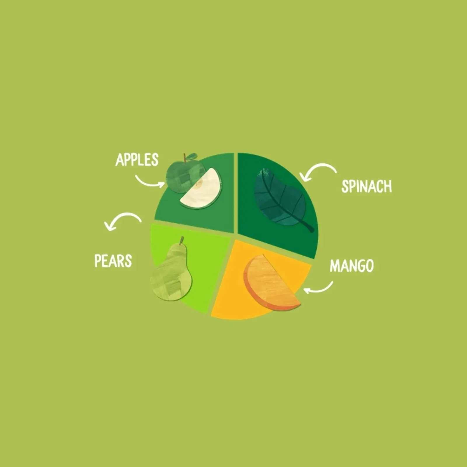 Piccolo Organic Mango Pear & Spinach 6  months 100g