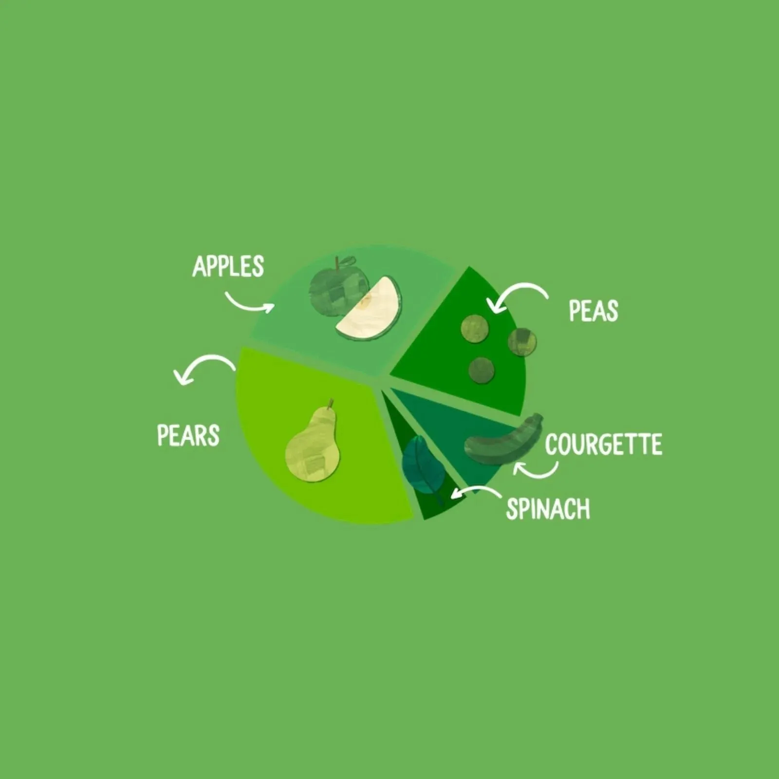 Piccolo Organic Pear Apple & Spring Greens 4  months 100g